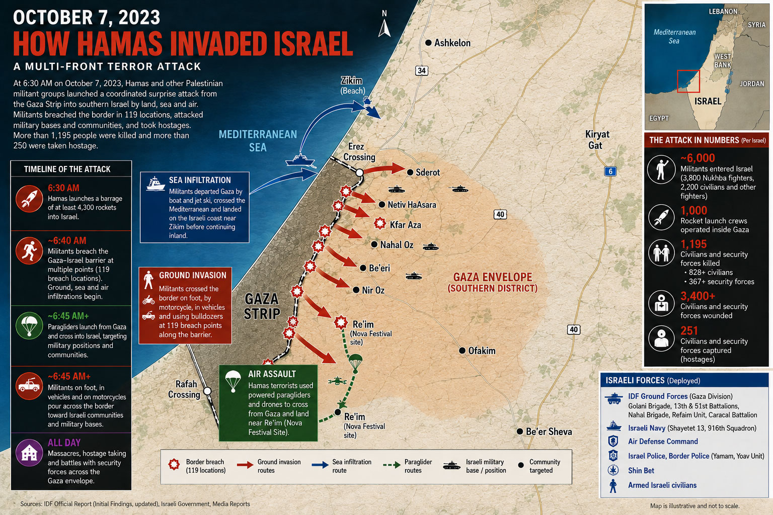October 7 Attack Invasion Infographic Map